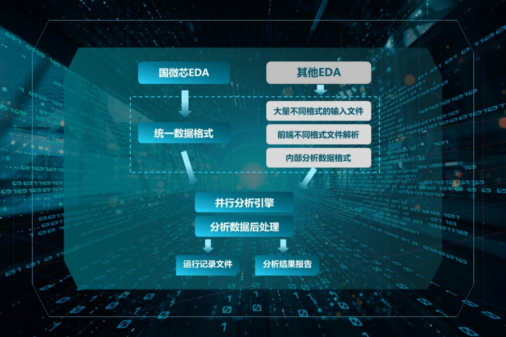 SMDB超高速版圖數據庫